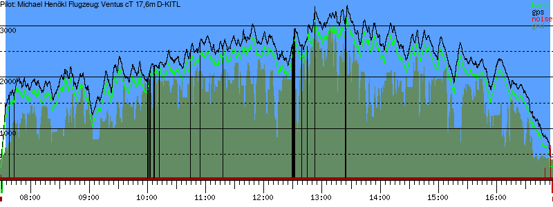 Barometer